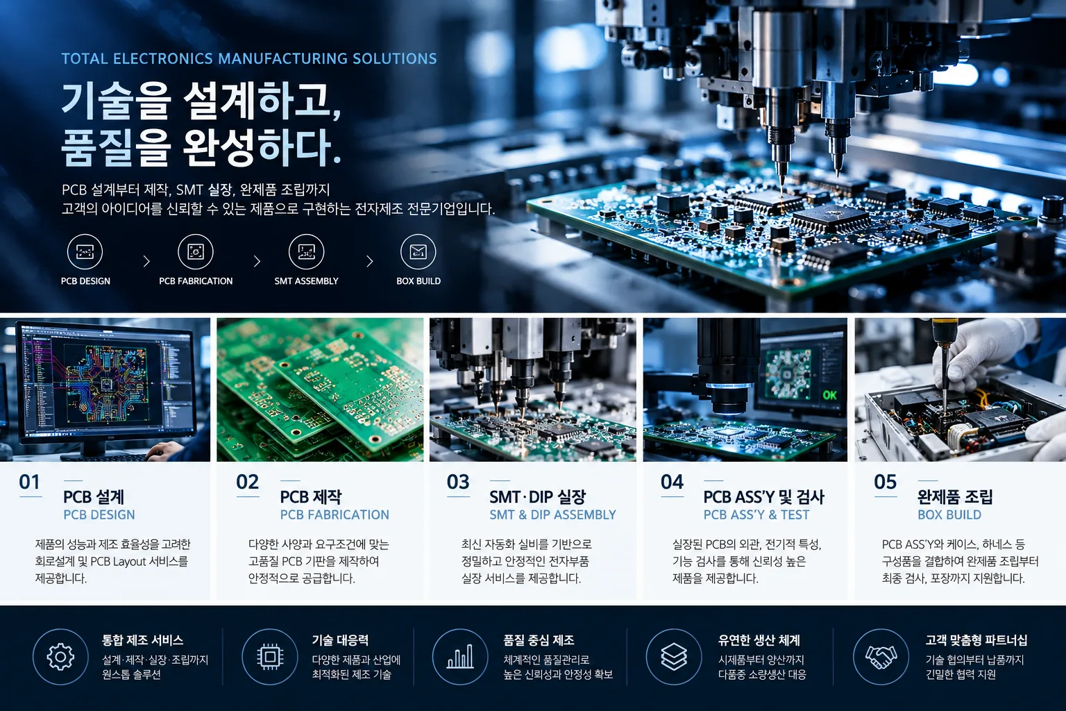 SMT,IMT,PCB제작