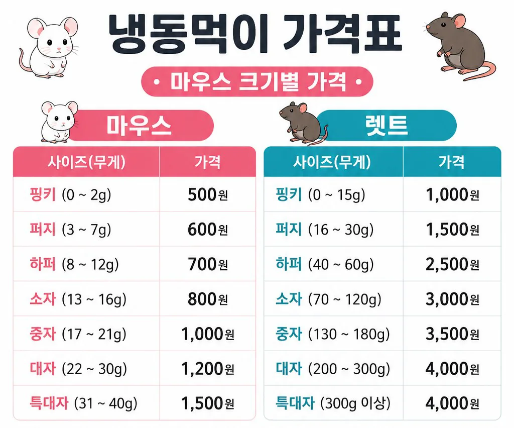 냉동마우스 하퍼 (8~12g) 헬로우마우스 냉동쥐 파충류먹이 설명 사진