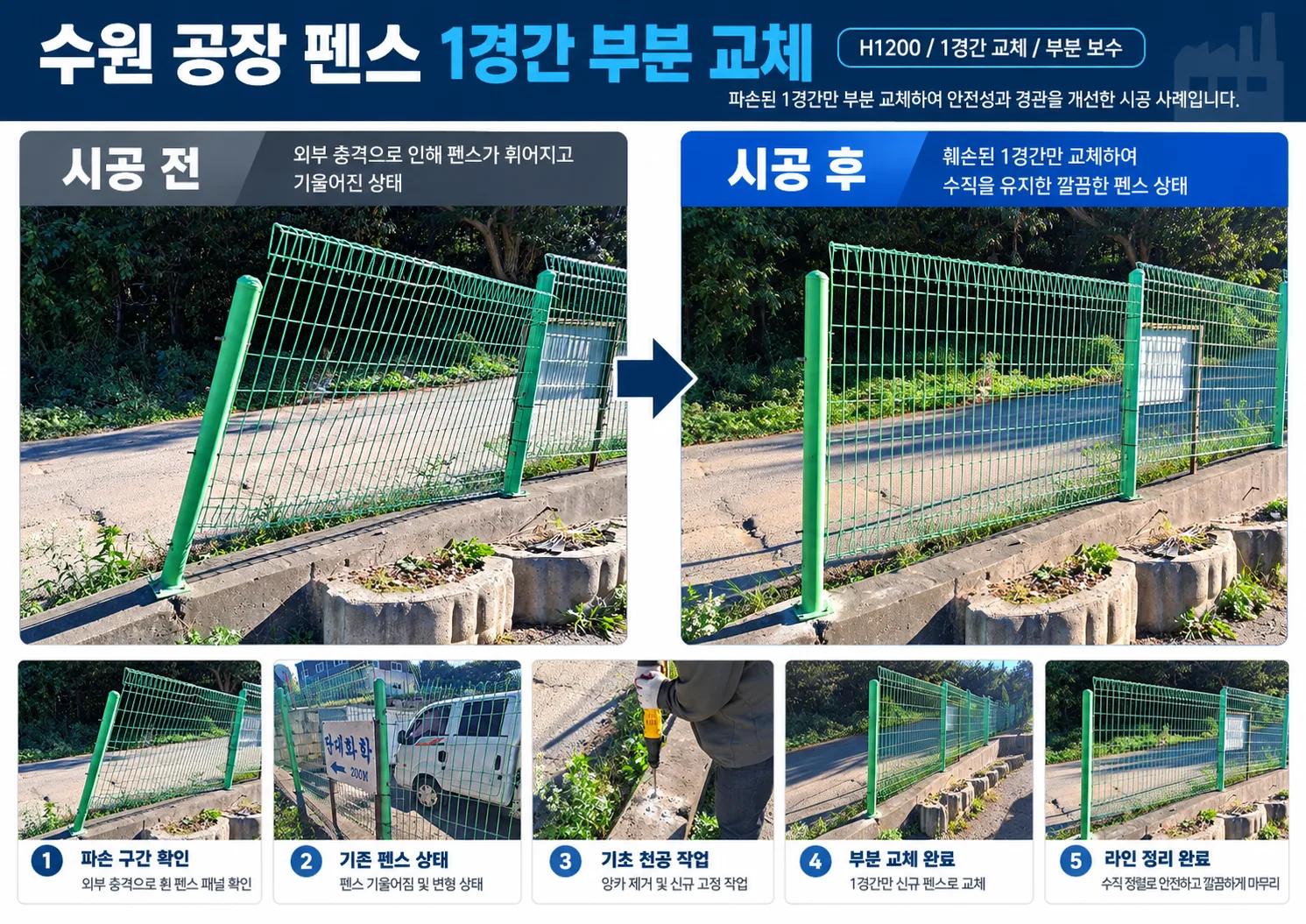 수원공장 펜스 부분교체 H1200 1경간 구간 보수